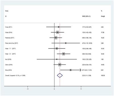 Effects of aquatic exercise on the improvement of lower-extremity motor function and quality of life in patients with Parkinson’s disease: A meta-analysis